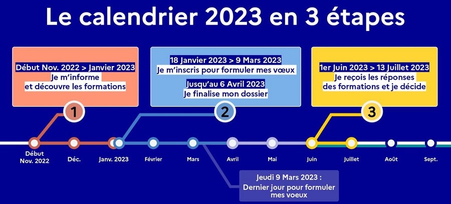 calendrier parcoursup